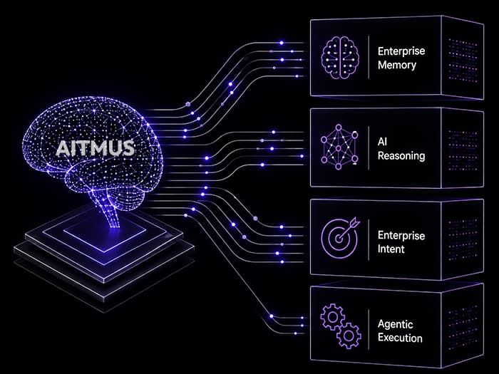 Aitmus Altiaris