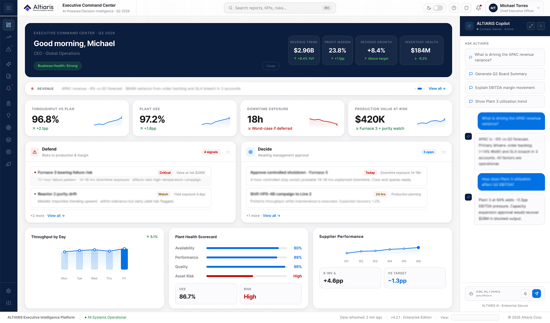 Altiaris intelligence dashboard preview
