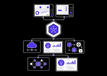 Integrate Enterprise Signals with Altiaris Connect